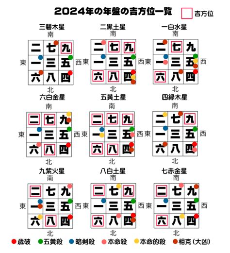 2024 吉方位|【2024年吉方位】九星気学で知る大吉方位はどっち…